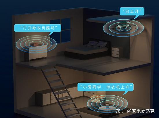 智能晾衣架好用不_好晾智能衣架用什么_智能晾衣架好不好用