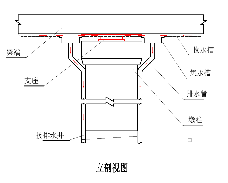 水槽排水管_水槽排水口_水槽排水管漏水怎么处理