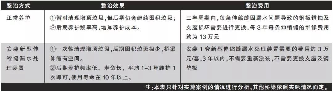 水槽排水口_水槽排水管漏水怎么处理_水槽排水管