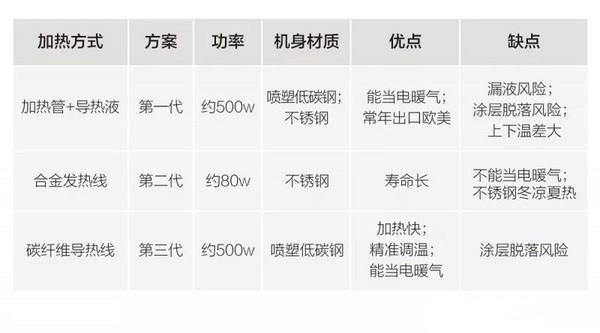 毛巾架电热哪个牌子好_毛巾架电热如何使用_电热毛巾架