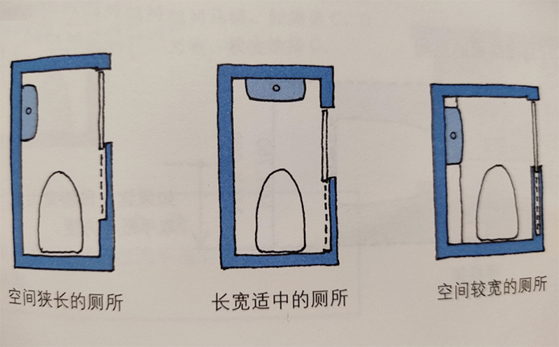 毛巾架安装高度及位置_毛巾架高度位置安装规范_毛巾架高度位置安装图