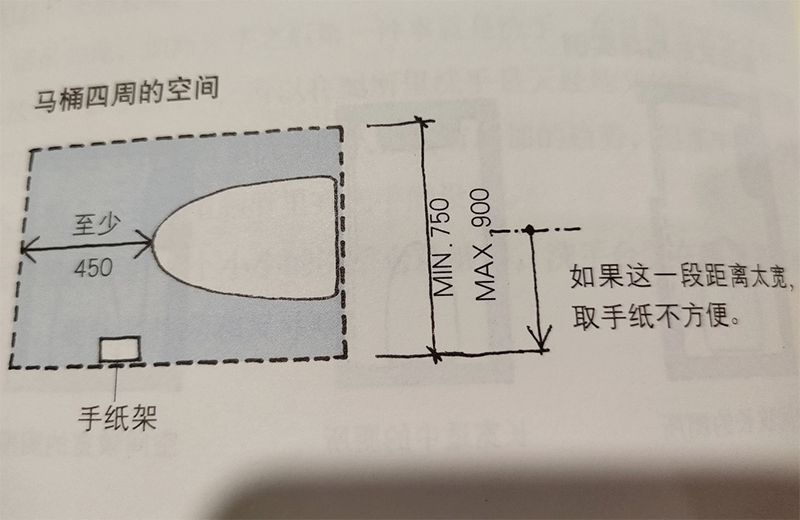 毛巾架安装高度及位置_毛巾架高度位置安装规范_毛巾架高度位置安装图
