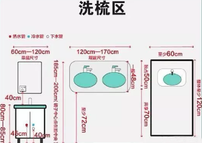 毛巾架安装高度及位置_毛巾架高度位置安装规范_毛巾架高度位置安装图