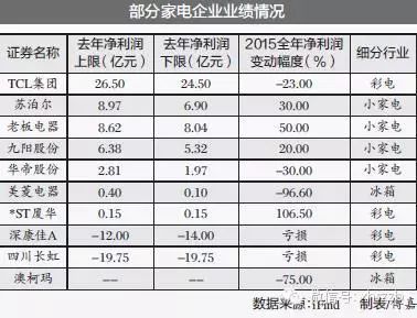 智能家居产品加快落地并兑现业绩